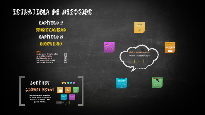 estrategia de negocios by on Prezi