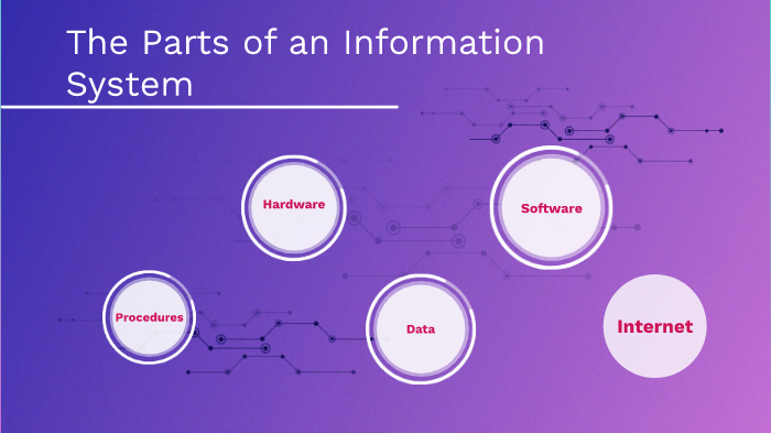 the-parts-of-an-information-system-by-doc-d