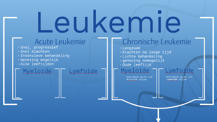 Acute Leukemie By Mika De Boos