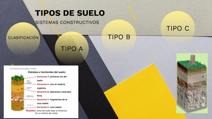 TIPOS DE SUELOS By Yael Osmin Perez Salamanca On Prezi