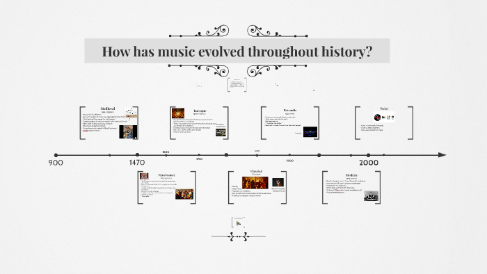 Chronica Gravis Metallum – The History and Evolution of Heavy Music