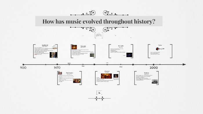  How Has Music Evolved Throughout History By Carlie Morgan