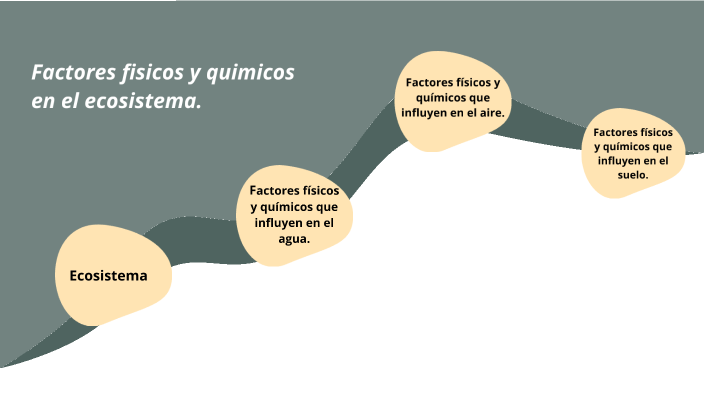 Factores Físicos y Químicos en el ecosistema by TIFANY P. on Prezi