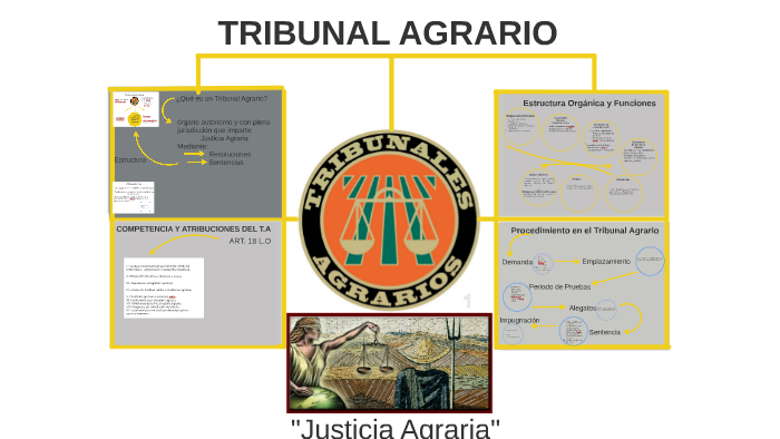 TRIBUNAL AGRARIO By Osmar Guzmán On Prezi