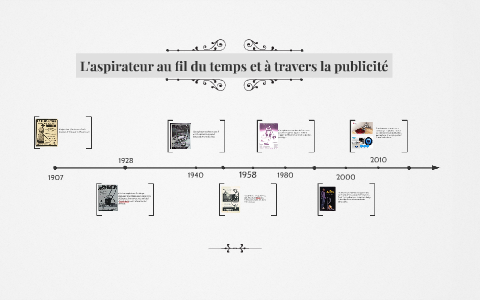 L aspirateur Au Fil Du Temps By Tristan Breton On Prezi
