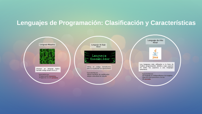Lenguajes de Programación: Clasificación y Características by William ...