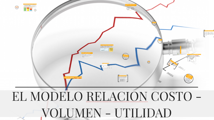 EL MODELO RELACION COSTO VOLUMEN UTILIDAD by Faby Isais