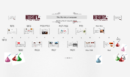 History Of Hershey's Timeline By Erica Sun