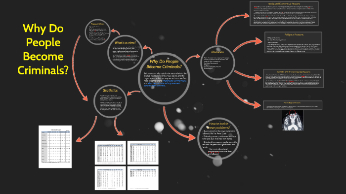 Some criminals. Why do we have Crime when.