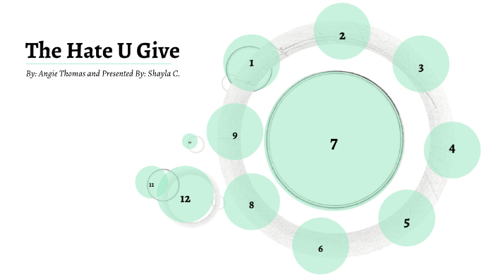 The Hate U Give IRP by Shayla Conley on Prezi