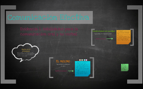 Comunicacion Efectiva by Adylene Flores on Prezi