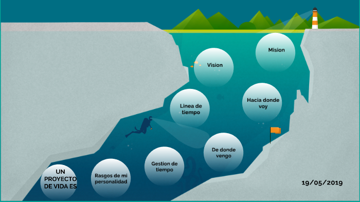 proyecto de vida by JORGE ANDRES CHICAIZA FLOREZ on Prezi