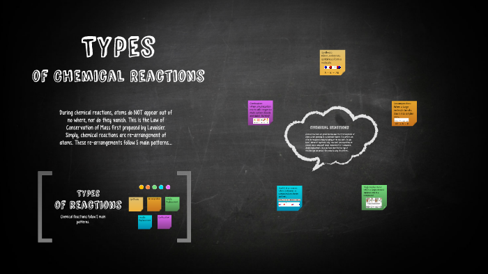 Types of chemical reactions by jocelyn roger on Prezi