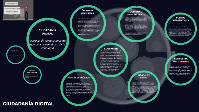 CIUDADANÍA DIGITAL by Alejandra Ozan on Prezi