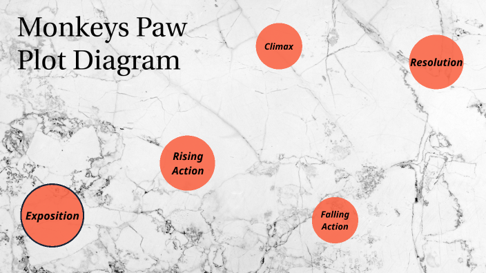 Monkeys Paw Plot Diagram by Justice Sanchez on Prezi