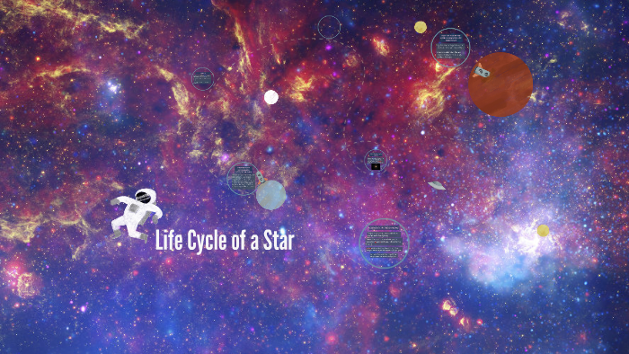 Life Cycle of a Star by Penelope Majithia on Prezi