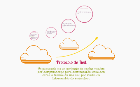 Protocolo de Red by Melanie Madrid on Prezi