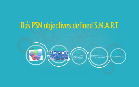 Bp's S.M.A.R.T objectives by kenasha kalphat
