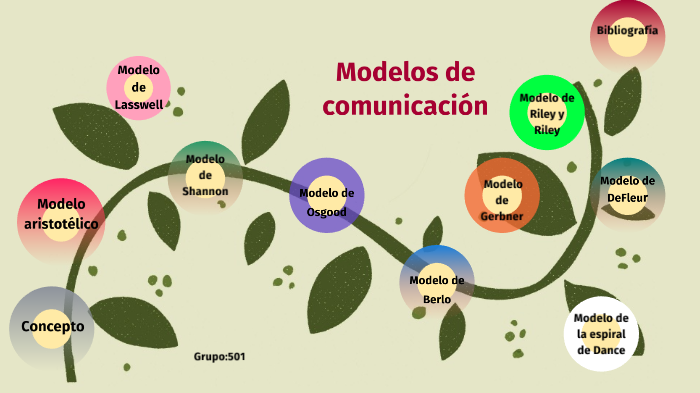 Modelos de comunicacion by Hazibe Jimenez on Prezi Next