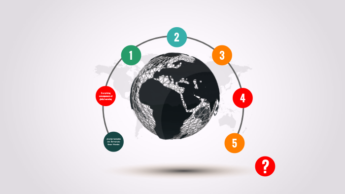 calentamiento global by Omar Morales on Prezi