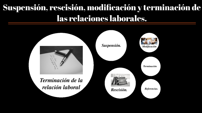 La Suspensión Rescisión Modificación Y Terminación De Las Relaciones Laborales By Hector 4115