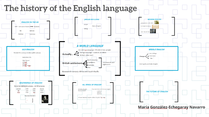The history of the English language by on Prezi