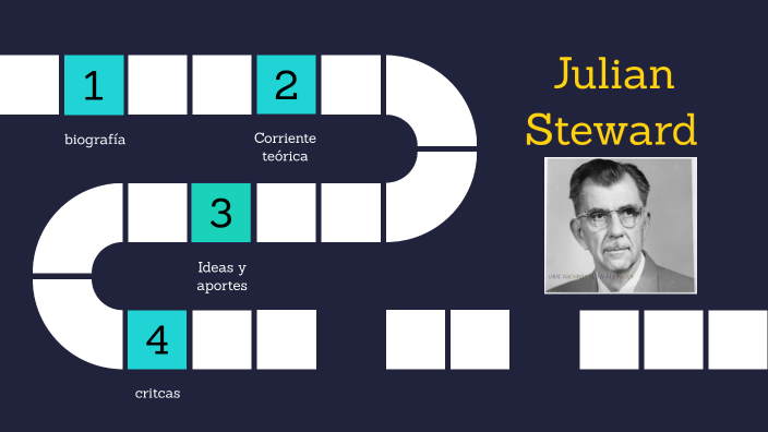 Julian Steward by Nicolás Huang on Prezi