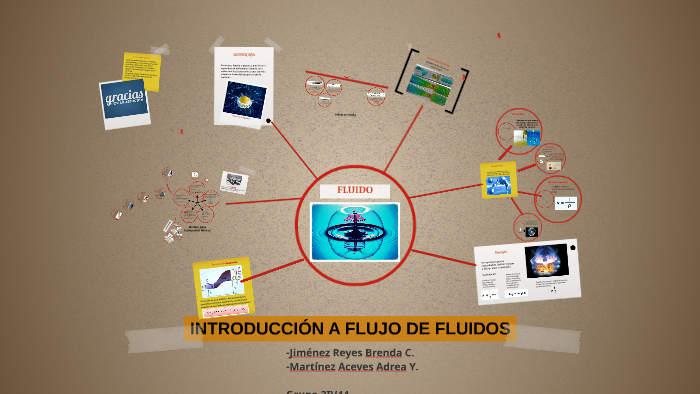 INTRODUCCIÓN A FLUJO DE FLUIDOS by Brenda Jiménez on Prezi