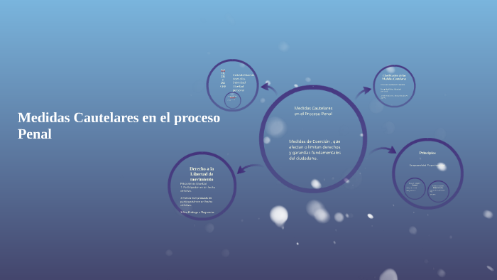 Medidas Cautelares en el proceso Penal by KENNDY BARAHONA MORALES on Prezi