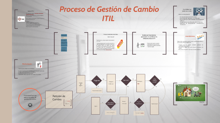 Itil Gestion De Cambios Paso A Paso By Guadalupe Belen Vargas On Prezi 7097