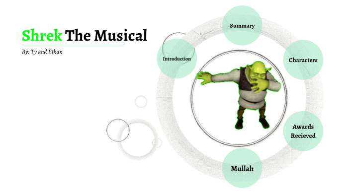 Shrek the musical by Ty Hensley on Prezi