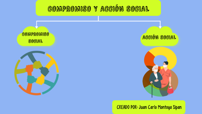 COMPROMISO Y ACCION SOCIAL By JUAN MONTOYA On Prezi