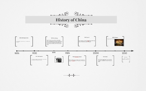 History of China by Tori Palazzo on Prezi