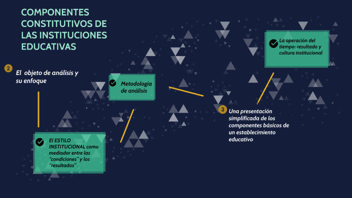 COMPONENTES CONSTITUTIVOS DE LAS INSTITUCIONES EDUCATIVAS. 2 y 3 by