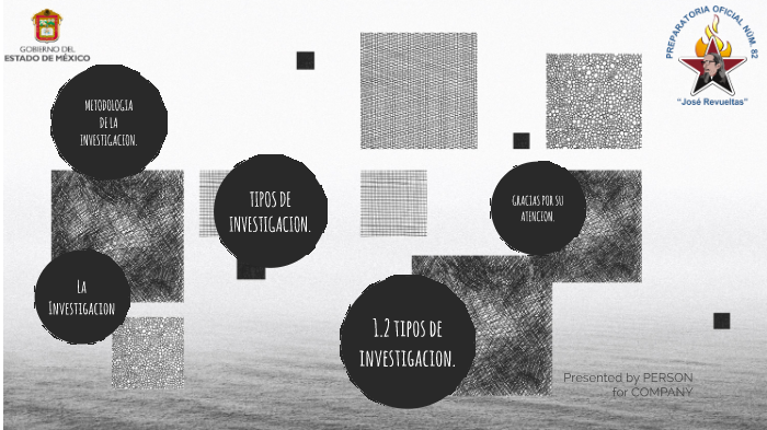 Metodología De La Investigación. by Lezlie Valeria Gonzalez Torres on Prezi