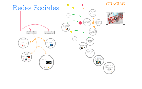 Redes Sociales by Stephanny Portal on Prezi