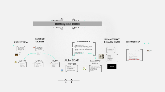 Edad Antigua by Liz Paola Velazquez on Prezi