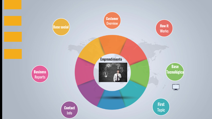 Mapa Mental by Juliana Arbelaez on Prezi