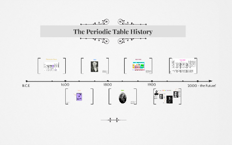 The Periodic Table History by Grace Carroll on Prezi