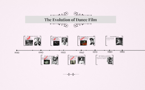 The Evolution of Dance Film by Mia Stan on Prezi