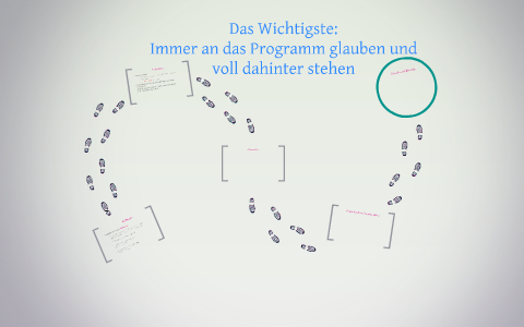Prozessablaufplan by Alexander Egloffstein on Prezi