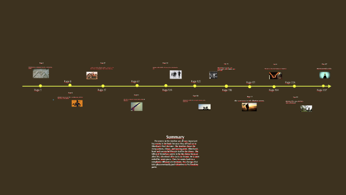 Things Fall Apart Timeline by Celeste Walker on Prezi