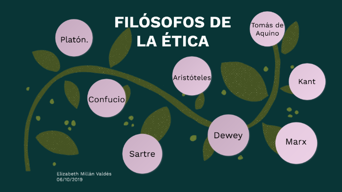 Los 8 Filósofos De La ética By Elizabeth Millan On Prezi