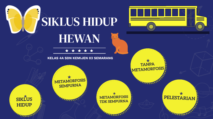 Pembelajaran Kelas 4 Siklus Hidup By Benedicta Monica On Prezi