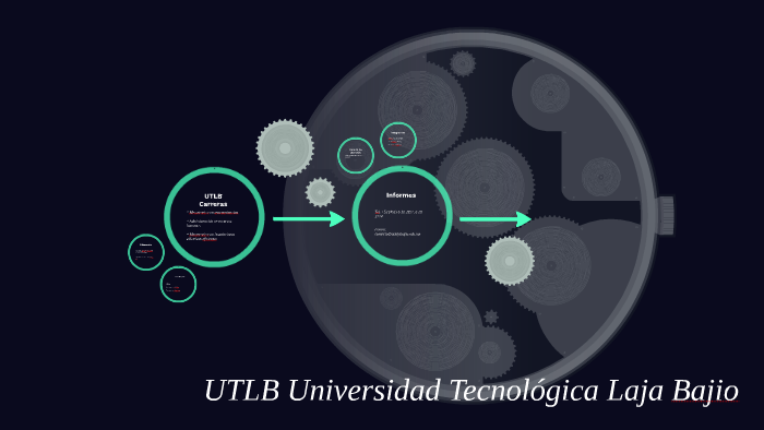 Utlb UNIVERSIDAD TECNOLOGICA LAJA BAJIO by marisol medina on Prezi
