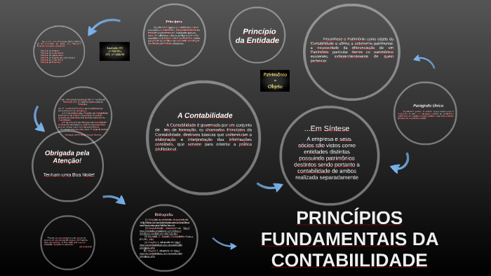 Principios Fundamentais Da Contabilidade By Isadora Alves On Prezi 2034