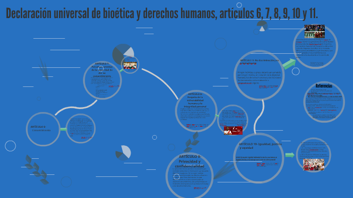 Declaración universal de bioética y derechos humanos. by Daiana