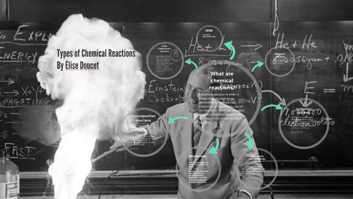 Types of Chemical Reactions by É J on Prezi