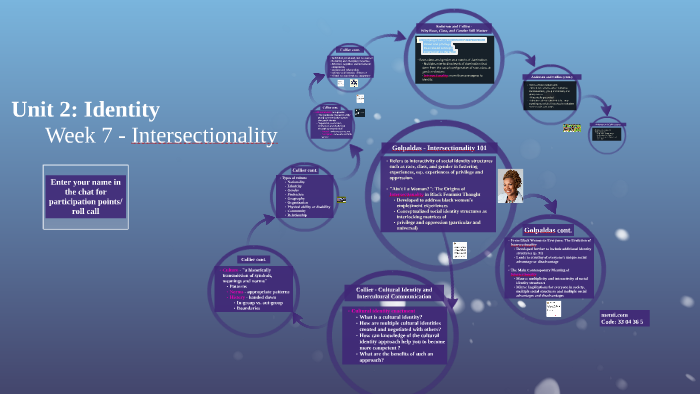 Intersectionality - Wk 7 by Marisa Garcia on Prezi