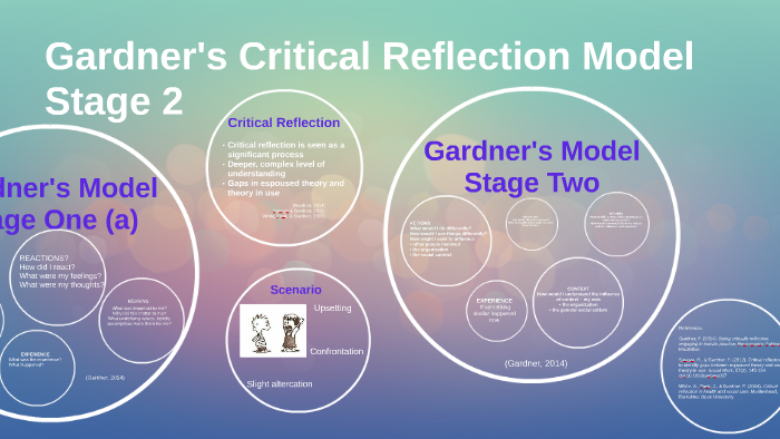 critical reflection assignment